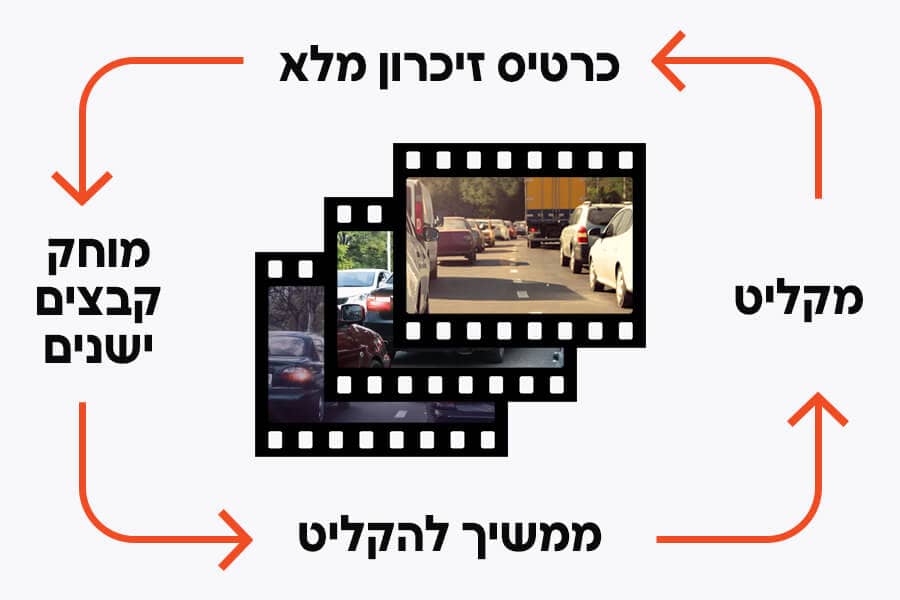 מצלמת דרך לרכב חד כיוונית עם אפליקציה 4K R222 samsonix